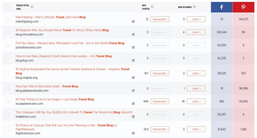 Content Ideas from UberSuggest for keyword "Travel Blog."