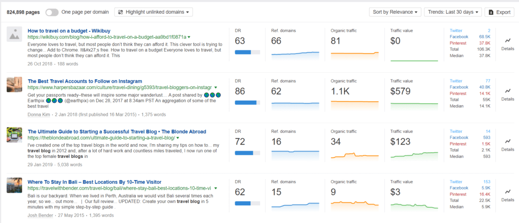 Results from the Ahrefs' Content Explorer for the keyword "Travel Blog."