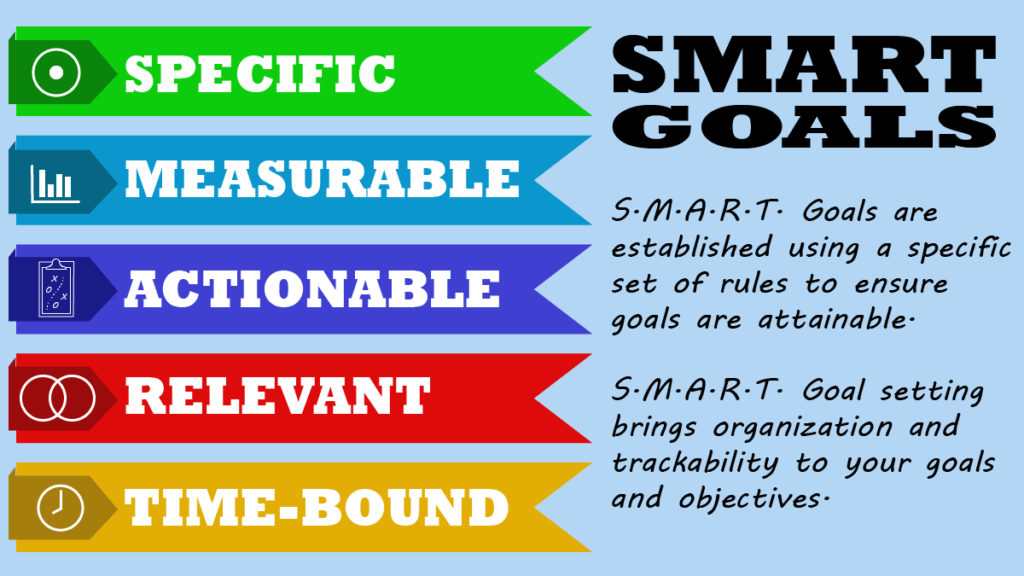 SMART goals acronym listing out each part in ribbons down the page (Specific, Measurable, Actionable, Relevant, and Time-Bound).