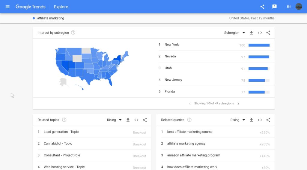 Use Google Trends for coming up with topcis for your content marketing strategy. Google Trends showing results for Affiliate Marketing. Map of US where affiliate marketing is currently most popular along with a list of related topics and queries.