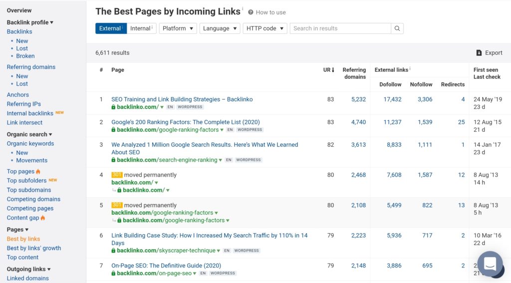 Ahrefs Best Pages by Incoming Links Page showing a list of Backlinko.com's most linked to pages.