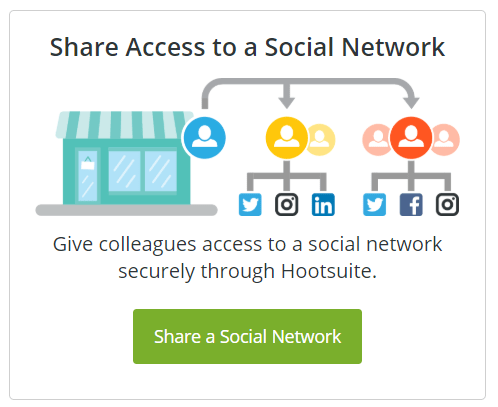 Marketplace with an organizational chart to represent allowing certain individuals and teams access to different social media accounts in Hootsuite.