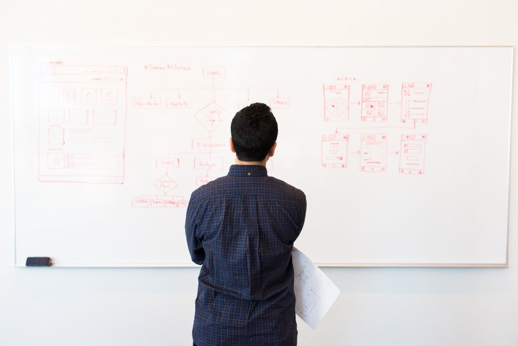 A man standing in front of a white board planning out the next steps. In this case, planning the next steps to develop of success mindset.